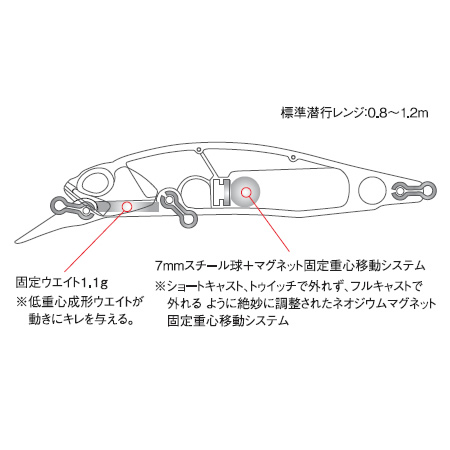 デュオ レアリス ロザンテ 77sp 18年新色 ブラックバス ルアー 釣り具の販売 通販なら フィッシング遊 Web本店 ダイワ シマノ がまかつの釣具ならおまかせ