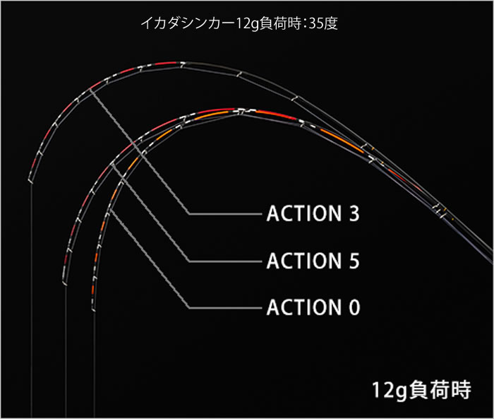 黒鯛工房 カスタム替え穂先 カスタム-FTT アクション3 (替え穂先・竿 自作) - 釣り具の販売、通販なら、フィッシング遊-WEB本店  ダイワ／シマノ／がまかつの釣具ならおまかせ