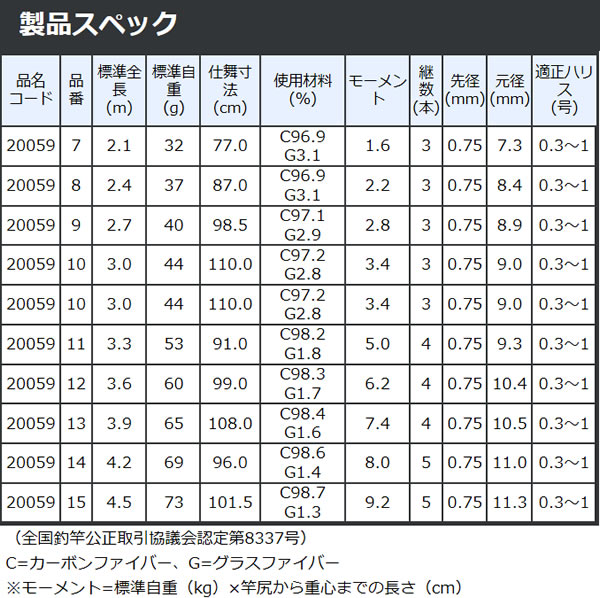 がまかつ パーツ販売#2 がまへら 千早 9.0尺 20059-9-2 - 通販