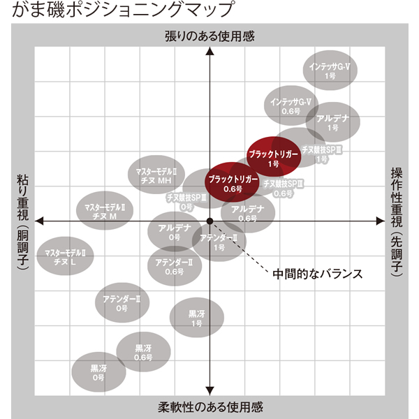 にての がまかつチヌ竿 Iw3N4-m96315284043 がまかつ