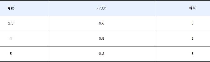 がまかつ 遠投サヨリspカゴ仕掛 堤防釣り 仕掛け 釣り具の販売 通販なら フィッシング遊 Web本店 ダイワ シマノ がまかつの釣具ならおまかせ