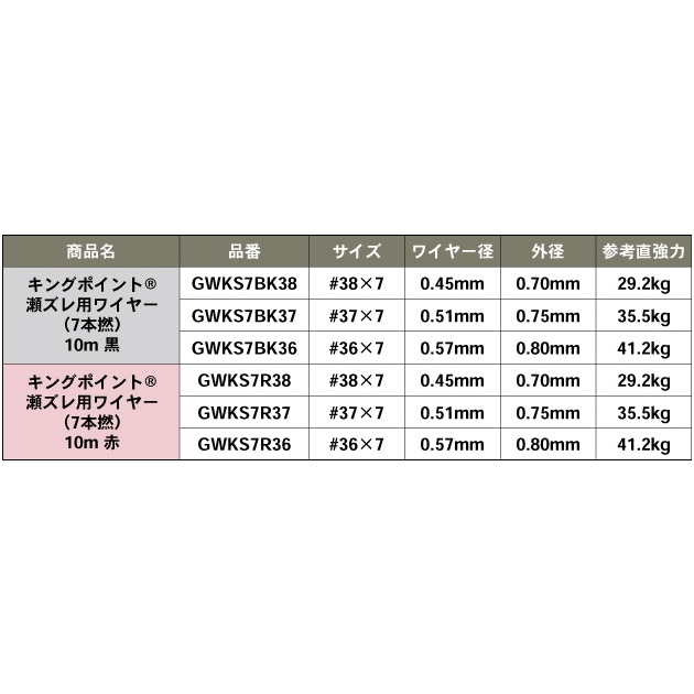 ゴーセン キングポイント 瀬ズレ用ワイヤー (7本撚) 10m 赤 