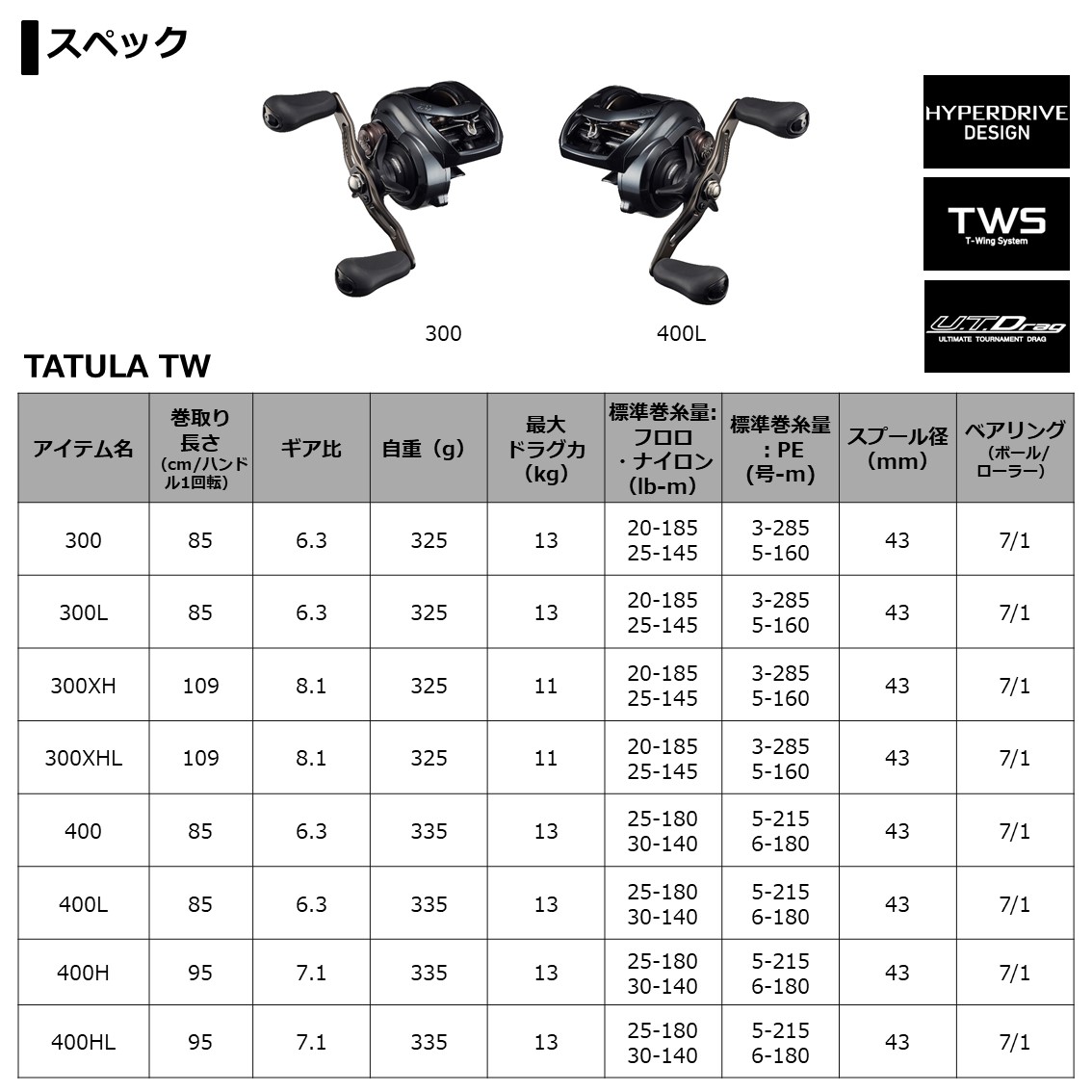 ダイワ タトゥーラ TW 300XHL 左ハンドル (ベイトリール) - 釣り具の