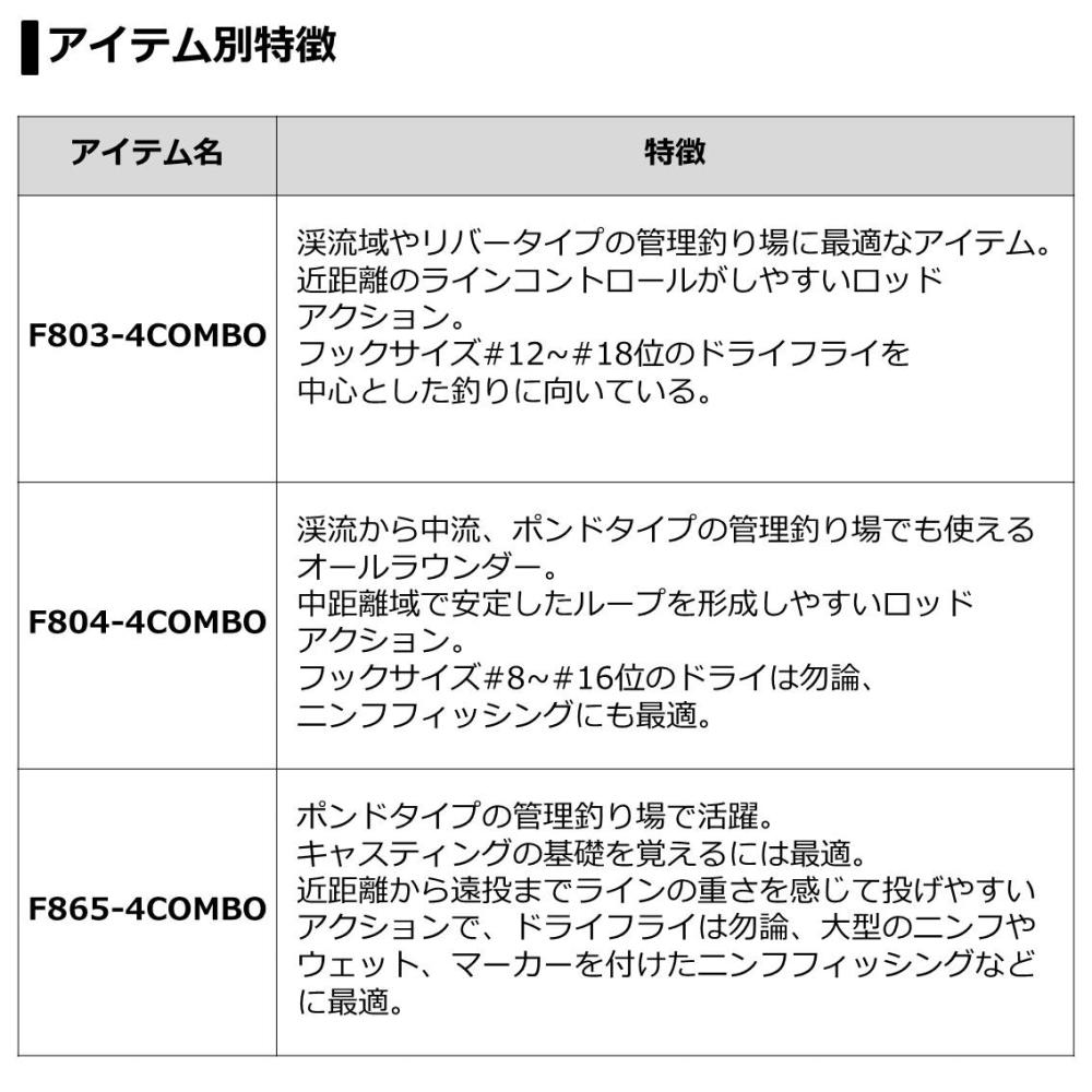 ダイワ ロッホモア フライコンボ F803-4 (フライフィッシングセット