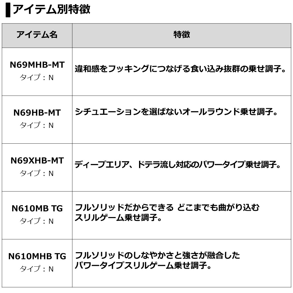 ダイワ 紅牙AIR TYPE-N 69MHB-METAL・N (鯛ラバ タイラバロッド)(大型