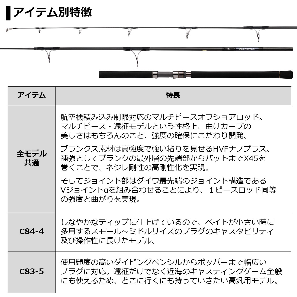 ダイワ ソルティガ エアポータブル Saltiga Ap J59s 3 ジギングロッド 釣り具の販売 通販なら フィッシング遊 Web本店 ダイワ シマノ がまかつの釣具ならおまかせ