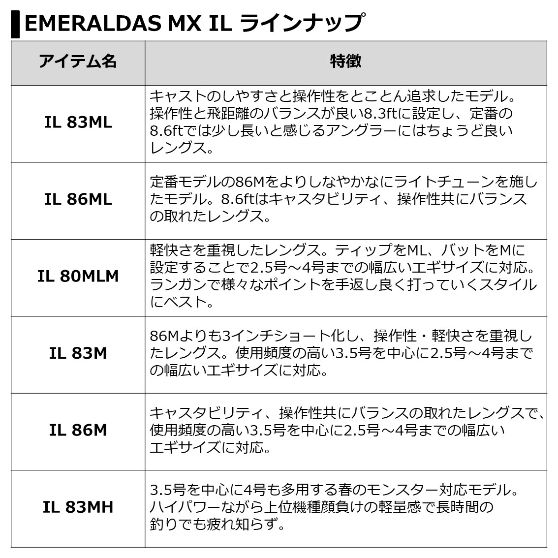 いエギサイ ダイワ 21 エメラルダス MX IL 86ML・N (釣竿・エギング