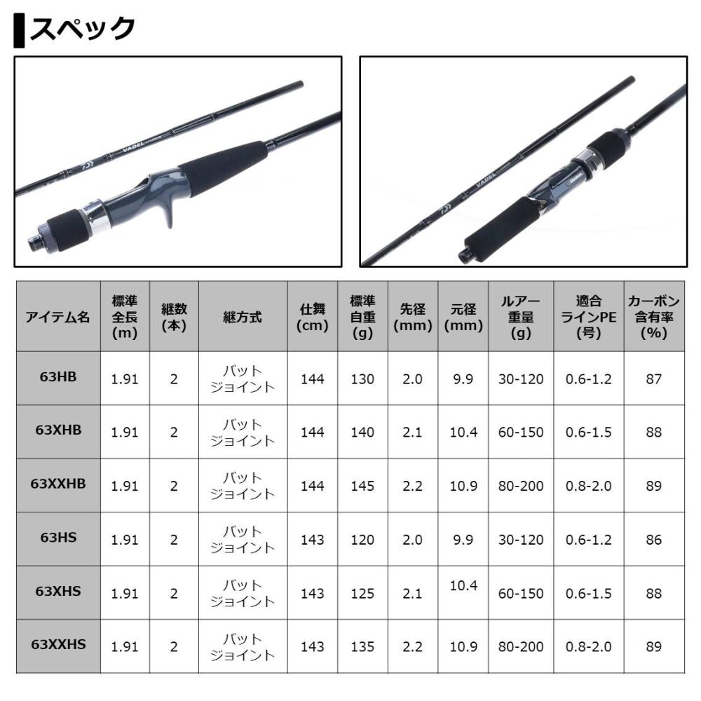 ダイワ ヴァデル Lj 63xhb ライトジギングロッド 大型商品a 釣り具の販売 通販なら フィッシング遊 Web本店 ダイワ シマノ がまかつの釣具ならおまかせ