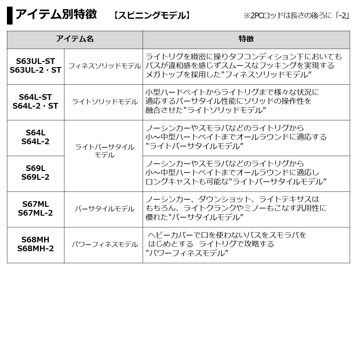 最大15 Offクーポン ブレイゾン ダイワ C70xh ベイト 大型商品a バスロッド バスロッド スピニング