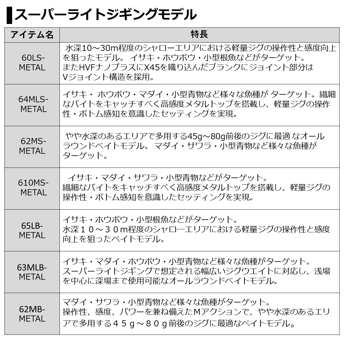 ダイワ キャタリナBJ エアポータブル 65LB-メタル (ジギングロッド