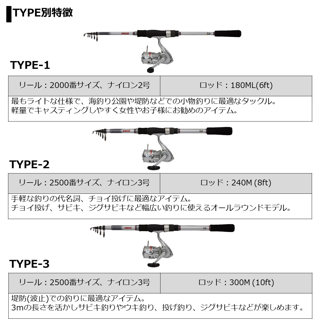 ダイワ ゴーフィッシングss スターティング セット タイプ1 釣り竿 セット コンパクトロッド 釣り具の販売 通販なら フィッシング遊 Web本店 ダイワ シマノ がまかつの釣具ならおまかせ