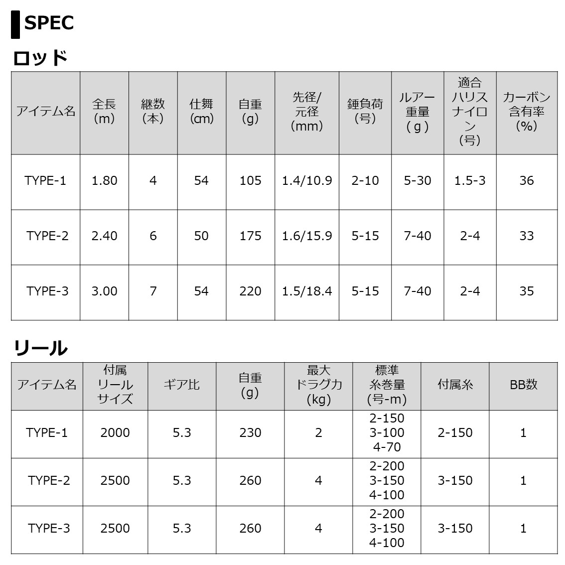 ダイワ ゴーフィッシングss スターティング セット タイプ2 釣り竿 セット コンパクトロッド 釣り具の販売 通販なら フィッシング遊 Web本店 ダイワ シマノ がまかつの釣具ならおまかせ