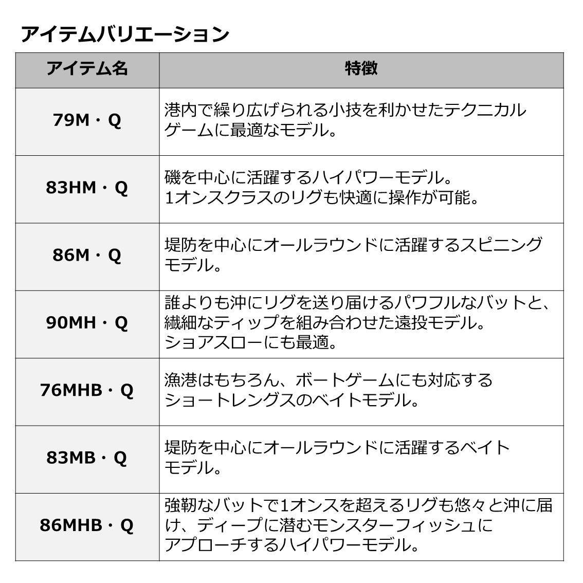 ダイワ ハードロックフィッシュ HRF 86M・Q (ハードロックロッド