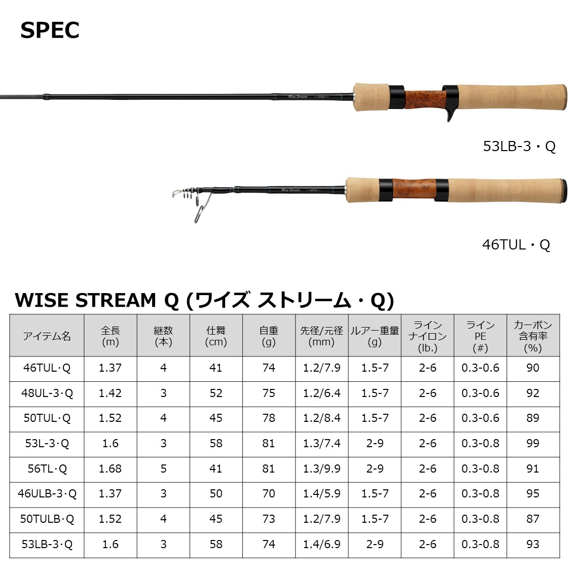 ダイワ ワイズストリーム 56TL Q (トラウトロッド・エリアトラウト