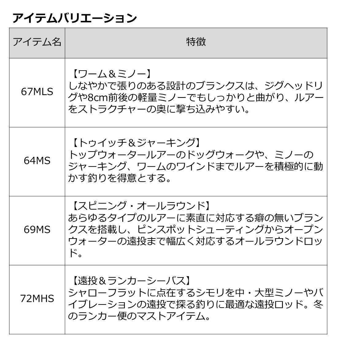 ダイワ 22 ラブラックスAGS BS64MS Q (キャスティングロッド ボート