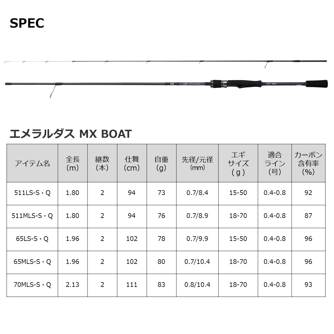 エメラルダスMXボート 65LS-S・Q ティップラン-