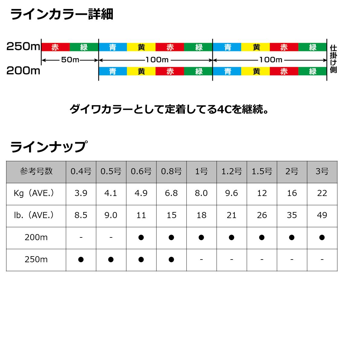 ダイワ UVFサーフデュラセンサーX8+Si2 200m (投げ釣りライン PEライン