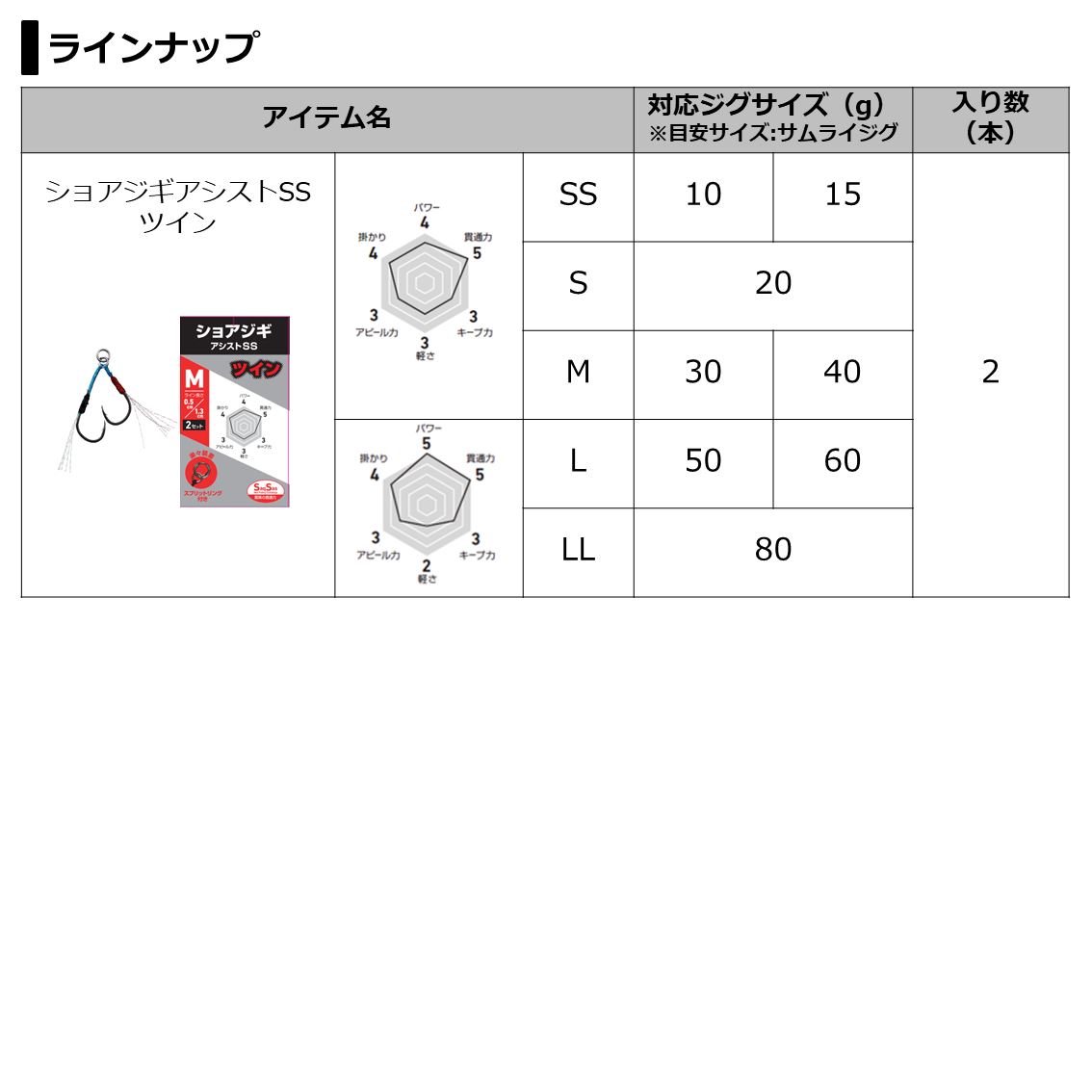 ダイワ ショアジギアシストフックSS ツイン (アシストフック) M～L - 釣り具の販売、通販なら、フィッシング遊-WEB本店 ダイワ ／シマノ／がまかつの釣具ならおまかせ