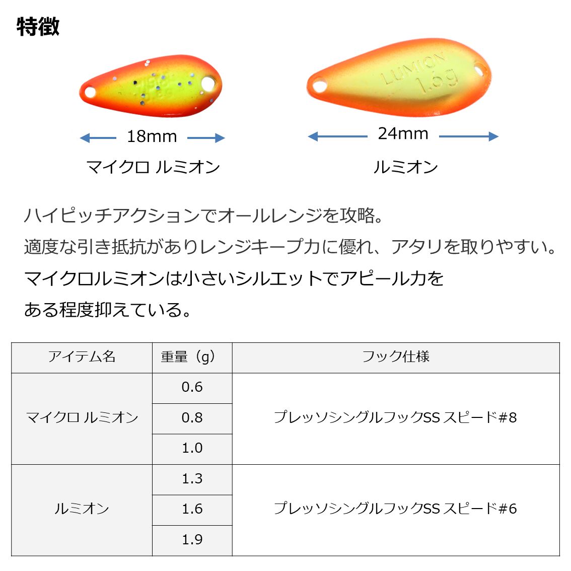 全18色】 ダイワ プレッソ マイクロルミオン 0.8g その1 (スプーン 