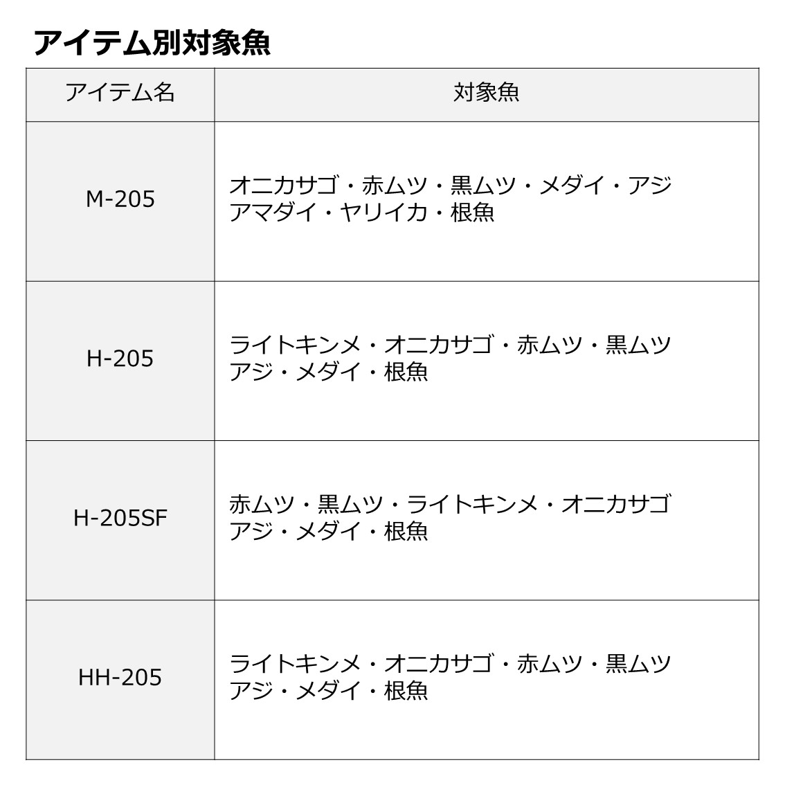 ダイワ 極鋭 中深場 H-205 (船竿) - 釣り具の販売、通販なら