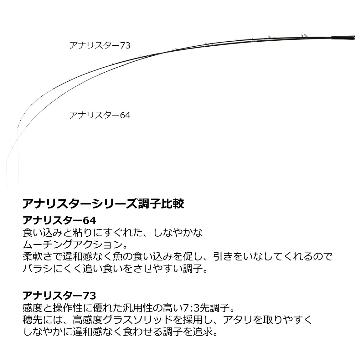 ダイワ アナリスター ANALYSTAR 73 80-265・Q (船竿)(大型商品A