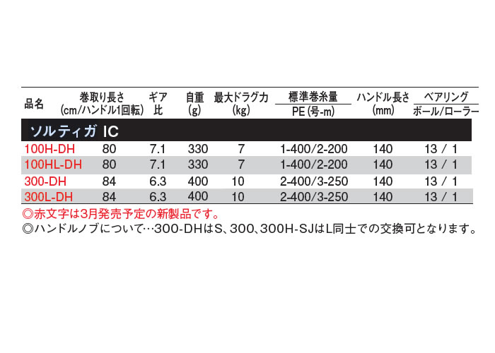 ダイワ 23 ソルティガIC 100HL-DH 左ハンドル (ベイトリール 左