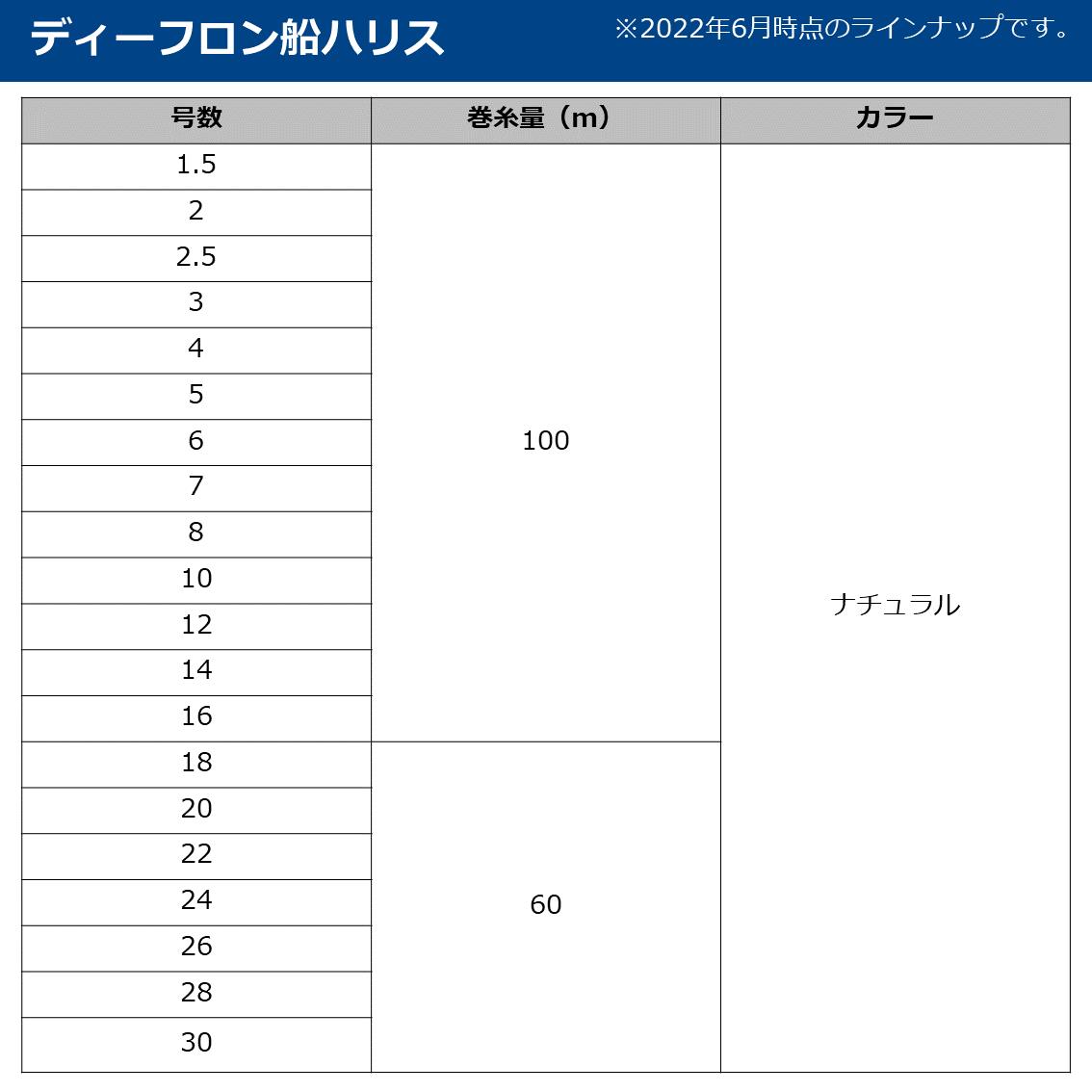 ダイワ ディーフロン船ハリス ナチュラル 100m 3号 (ハリス) - 釣り具の販売、通販なら、フィッシング遊-WEB本店 ダイワ ／シマノ／がまかつの釣具ならおまかせ