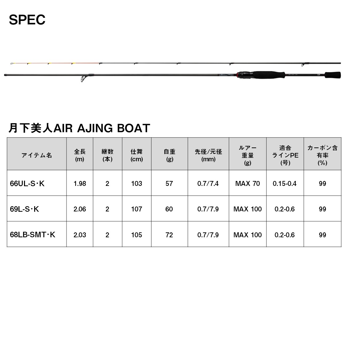 ダイワ 月下美人 エア アジング ボート 69L-S K (Daiwa アジングロッド ...