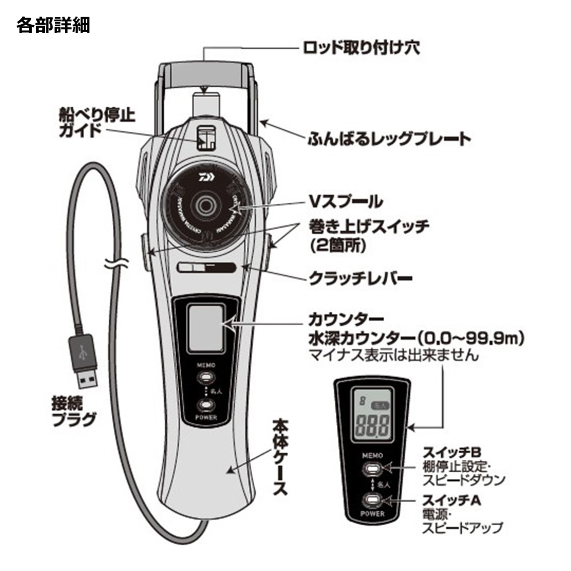 ダイワ クリスティア ワカサギAIR パールホワイト (ワカサギ電動リール