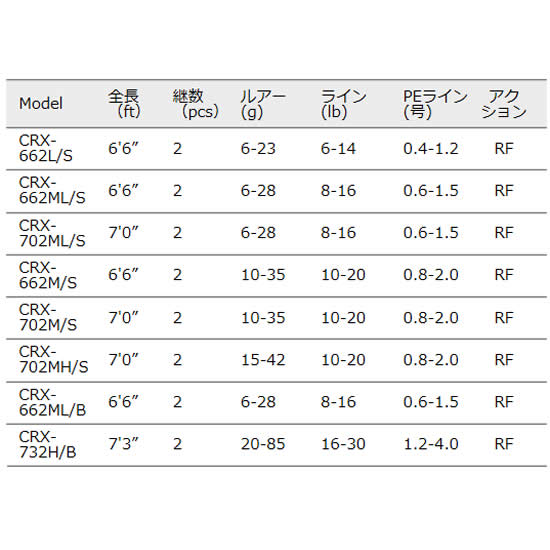 メジャークラフト 17 クロステージ ボートシーバスモデル CRX-662ML/S