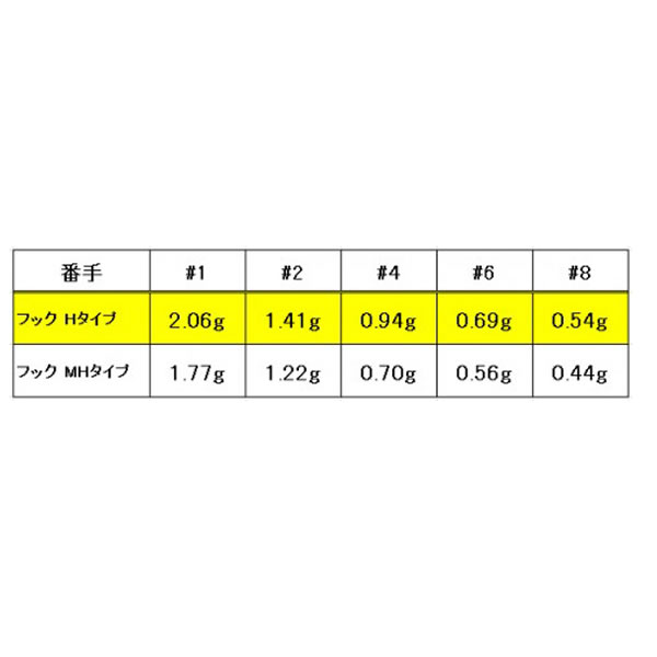 カルモア フィーモフックHタイプ (ルアーフック) - 釣り具の販売、通販なら、フィッシング遊-WEB本店 ダイワ／シマノ／がまかつの釣具ならおまかせ