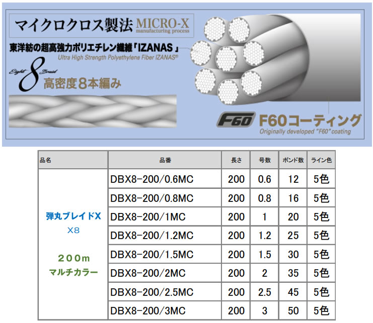 メジャークラフト 弾丸ブレイドクロス マルチカラー 200m DBX8-200