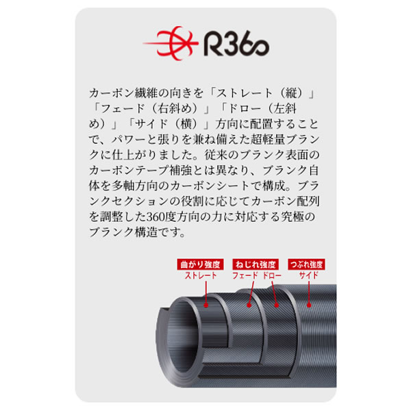 メジャークラフト 鯵道5G AD5-S582L/AJI (アジングロッド) - 釣り具の販売、通販なら、フィッシング遊-WEB本店  ダイワ／シマノ／がまかつの釣具ならおまかせ