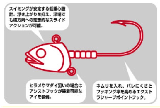 マルキュー エコギア スイミングテンヤストロング 30g 17101 (ジグヘッド) 釣り具の販売、通販なら、フィッシング遊-WEB本店  ダイワ／シマノ／がまかつの釣具ならおまかせ