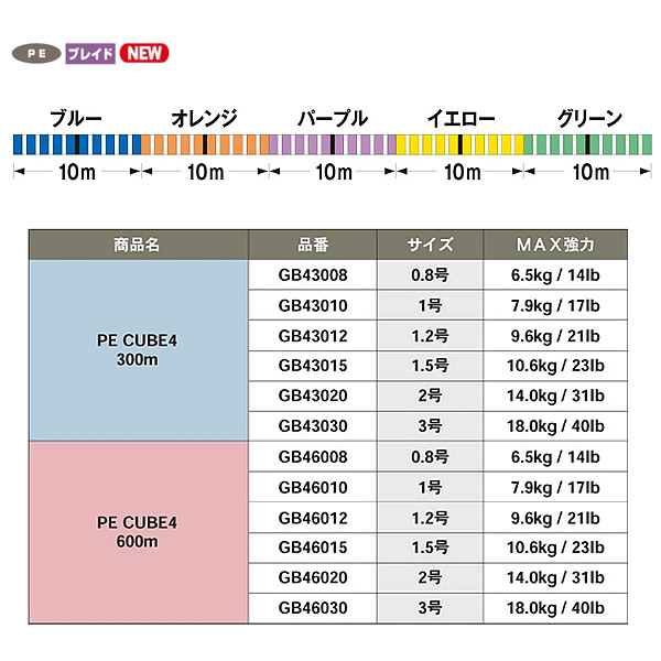 ゴーセン Peキューブ4 600m 0 8号 1 2号 Peライン 釣り具の販売 通販なら フィッシング遊 Web本店 ダイワ シマノ がまかつの釣具ならおまかせ