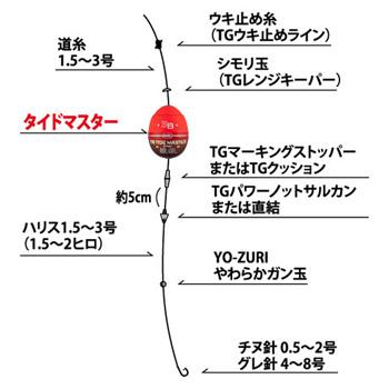 DUEL TG タイドマスター 流技 (磯釣り ウキ) - 釣り具の販売、通販なら