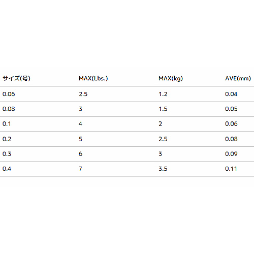 デュエル アーマード F+ Pro アジ・メバル150m 0.06号～0.08号 (PE