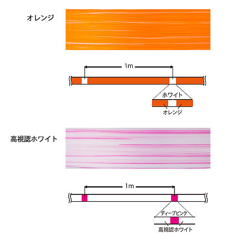 デュエル アーマード F エギング 150m オレンジ エギングpeライン 釣り具の販売 通販なら フィッシング遊 Web本店 ダイワ シマノ がまかつの釣具ならおまかせ