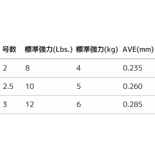 デュエル Big フロロカーボン クリア 50m 2号 3号 ハリス ショックリーダー 釣り具の販売 通販なら フィッシング遊 Web本店 ダイワ シマノ がまかつの釣具ならおまかせ