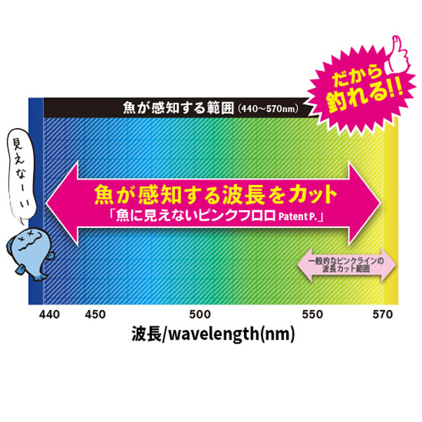 デュエル 魚に見えないピンクフロロ 船ハリス 100m ステルスピンク 3号