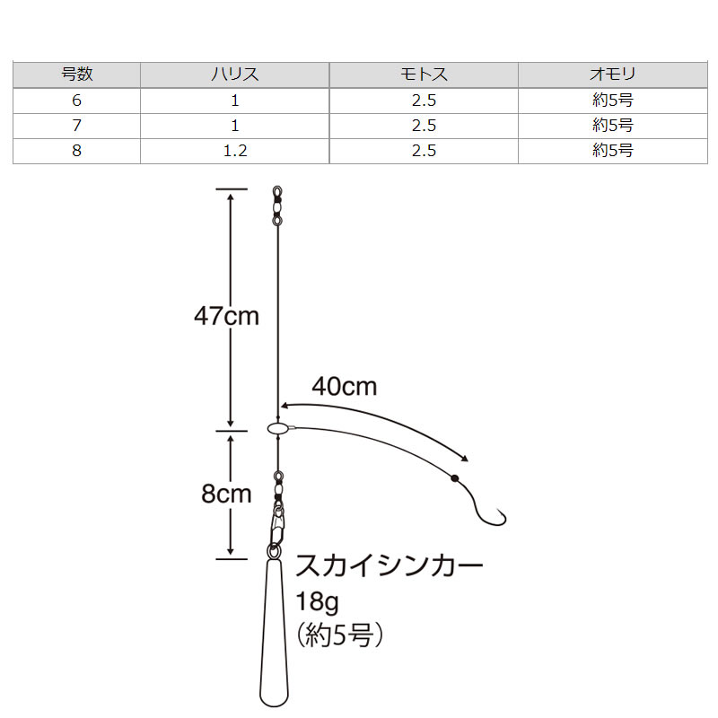 ささめ針 特選ちょい投げキス胴突セット TKS43 (投げ釣り 仕掛け) - 釣り具の販売、通販なら、フィッシング遊-WEB本店  ダイワ／シマノ／がまかつの釣具ならおまかせ