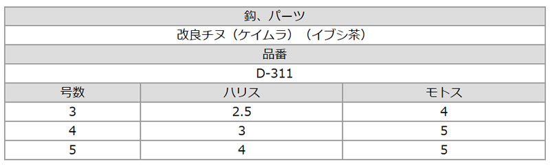 ささめ針 堤防アコウ ガシラ D 311 カコウ キジハタ カサゴ ガシラ 堤防釣り 仕掛け 釣り具の販売 通販なら フィッシング遊 Web本店 ダイワ シマノ がまかつの釣具ならおまかせ