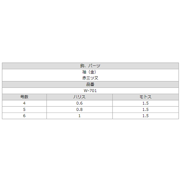 ささめ針 湖水 W 701 フナ釣り仕掛け 釣り具の販売 通販なら フィッシング遊 Web本店 ダイワ シマノ がまかつの釣具ならおまかせ