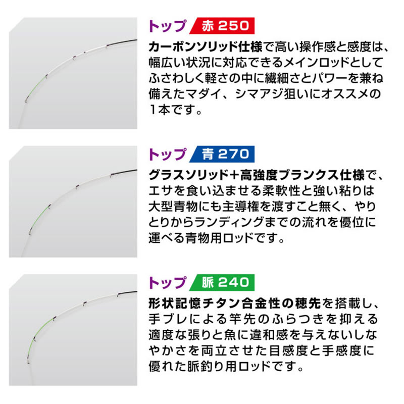 期間限定 半額以下 ハリミツ 海上釣堀誘い掛 青270 Ir 1b 磯竿 大型商品a おしゃれ人気 Theblindtigerslidell Com