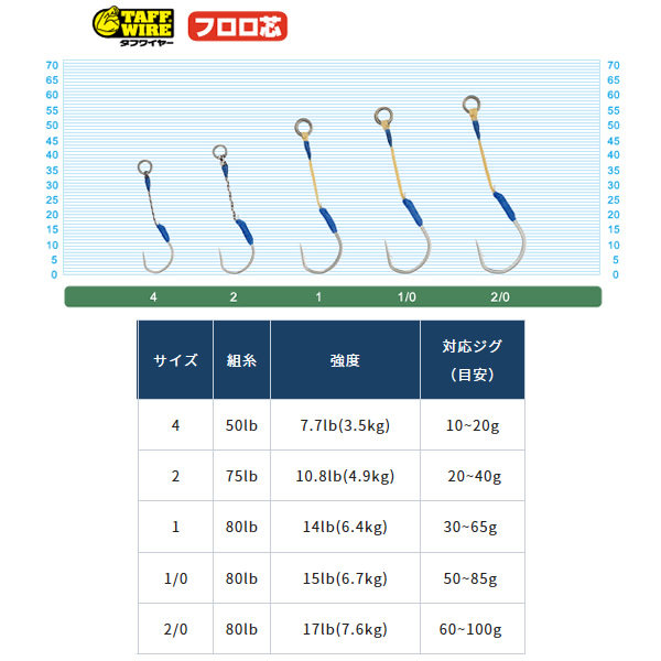 オーナー 投技フックパワー青物 WH-02 (アシストフック) - 釣り具の販売、通販なら、フィッシング遊-WEB本店  ダイワ／シマノ／がまかつの釣具ならおまかせ