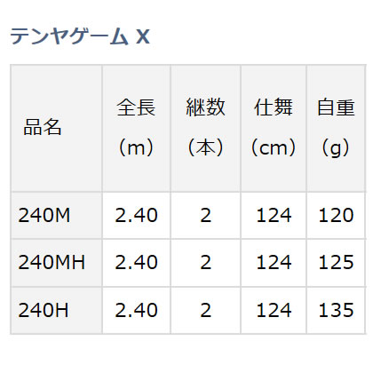 ダイワ テンヤゲームX H-240 (一つテンヤロッド) - 釣り具の販売、通販