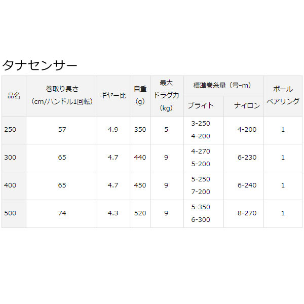 ダイワ 17 タナセンサー 300 (船用リール) - 釣り具の販売、通販なら