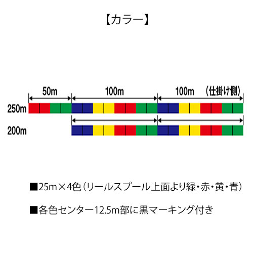 ダイワ Uvfサーフセンサー 8ブレイド Si 0 6号 0m Peライン 投げ釣り 釣り具の販売 通販なら フィッシング遊 Web本店 ダイワ シマノ がまかつの釣具ならおまかせ