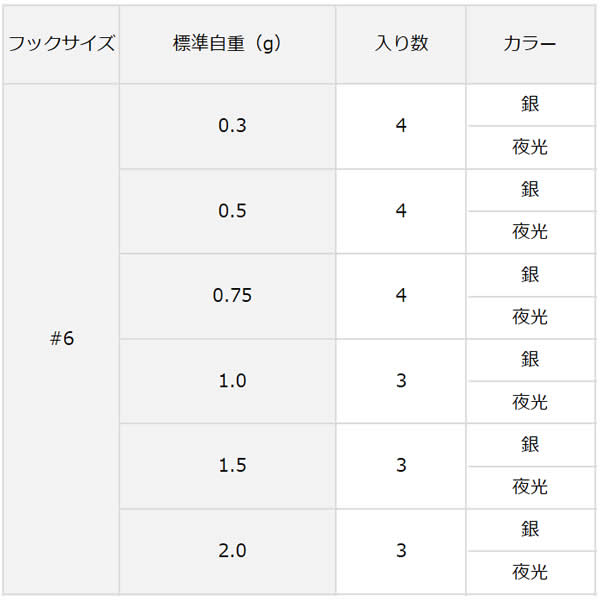 ダイワ 月下美人 Swライトジグヘッド鏃 Ss パワーフック 6 シルバー アジング メバリング ジグヘッド 釣り具の販売 通販なら フィッシング遊 Web本店 ダイワ シマノ がまかつの釣具ならおまかせ