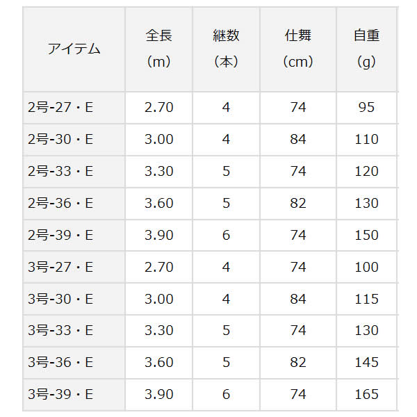 ダイワ 17 小継せとうち 3-27・E (釣り竿 磯竿) - 釣り具の販売、通販